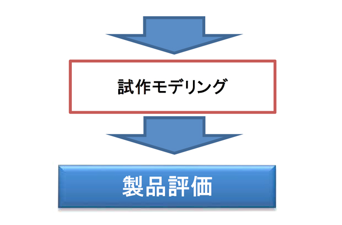 回路図・ボード実装図