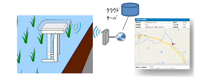 水田水位センサ