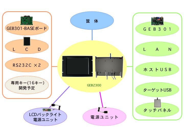 パネルコンピューターの組み合わせ