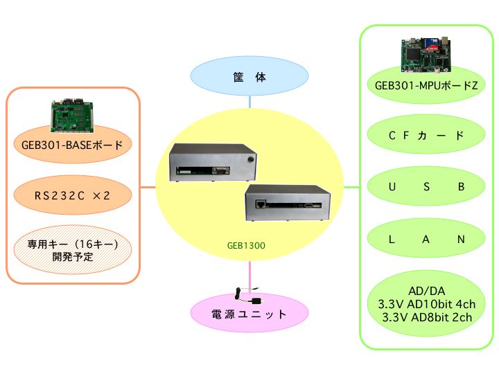 オリジナル組み込み装置の組み合わせ例