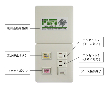 システムアーキテクチャについて