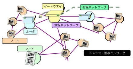 システムアーキテクチャについて